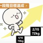 1ヶ月で2kg増できました！
